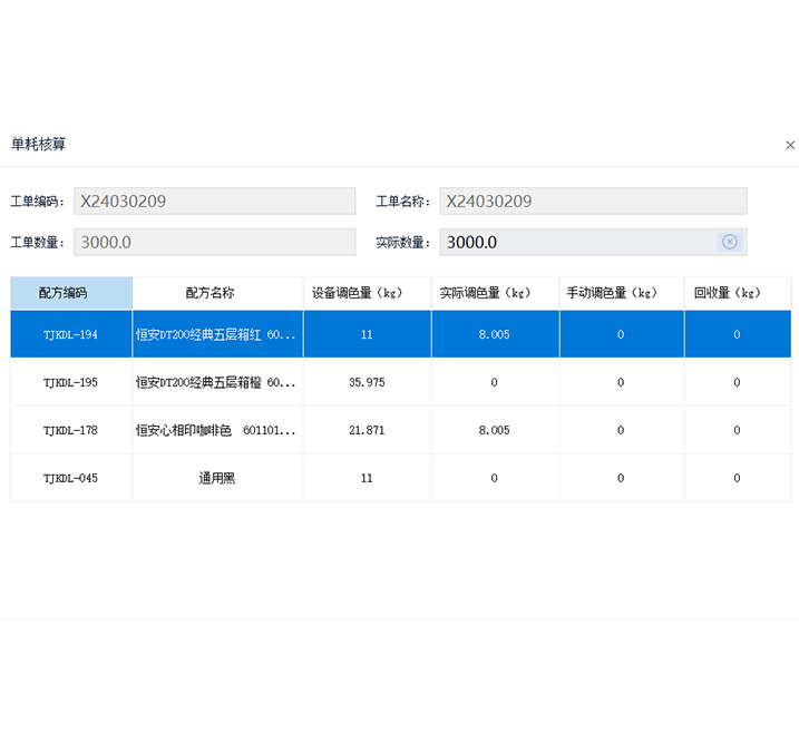 Work Order Management