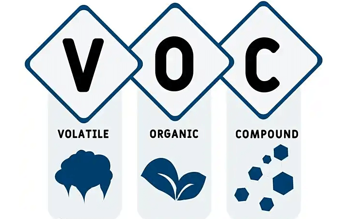 Specific meaning of voc