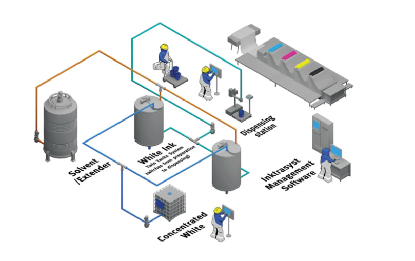 White-Ink Preparation & Transfer