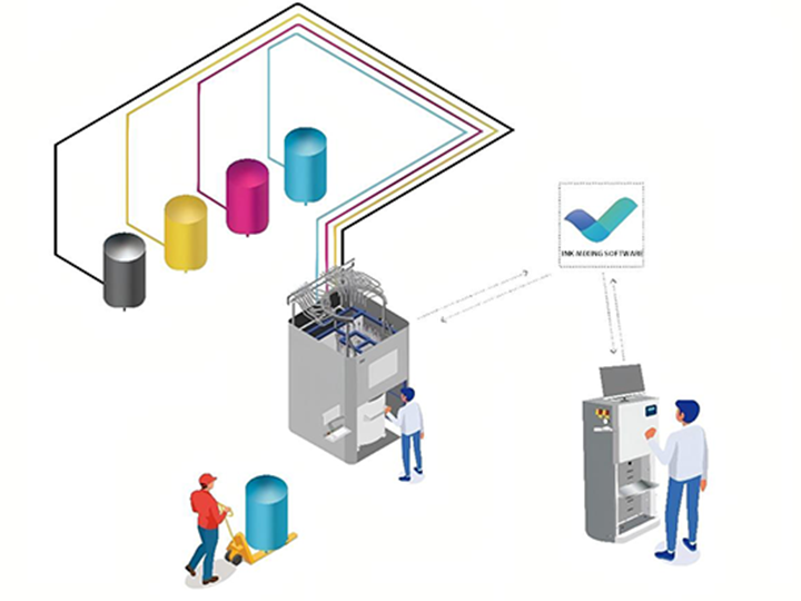 Automatic Ink Dispensing System